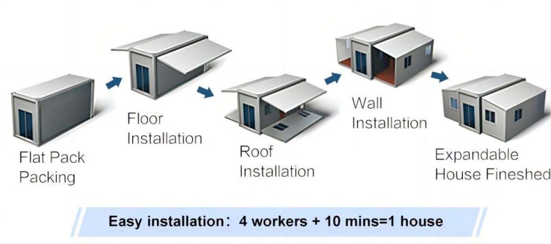 expandable portable homes building steps